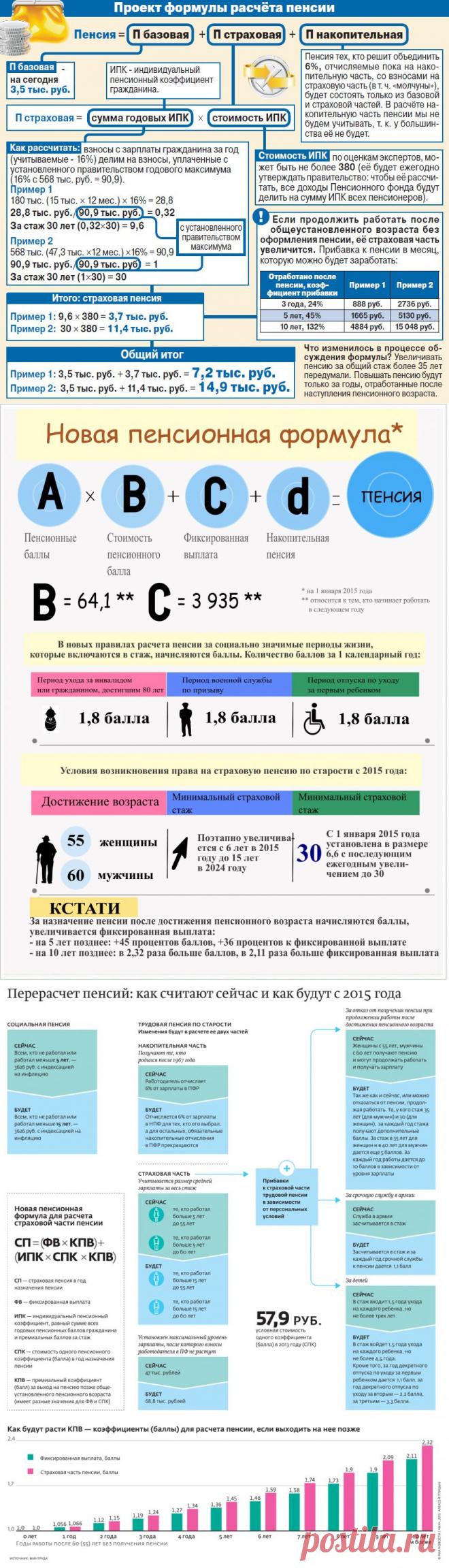 Пенсия. Инфографика