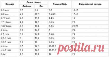 Размер ноги ребенка по месяцам в сантиметрах: таблица