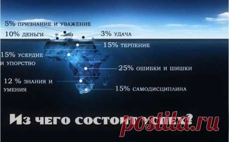 спех никогда не приходит сам по себе,

без усилий, без надежды.

Люди, которые придерживаются негативных взглядов,

или которым не нравится тот мир, в котором они живут,

не могут быть счастливыми и успешными людьми.

Наша жизнь разворачивается в ту сторону, куда мы сами стремимся.