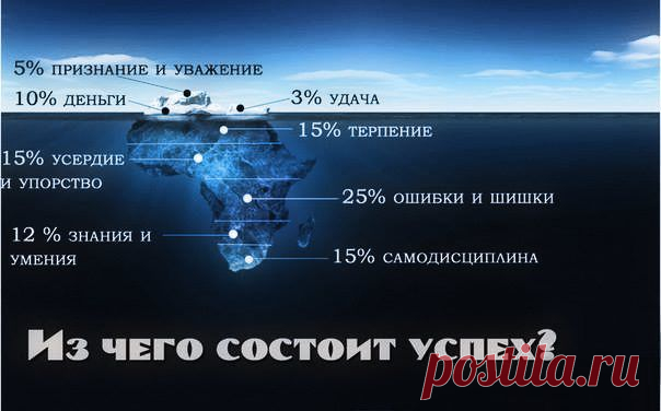 спех никогда не приходит сам по себе,

без усилий, без надежды.

Люди, которые придерживаются негативных взглядов,

или которым не нравится тот мир, в котором они живут,

не могут быть счастливыми и успешными людьми.

Наша жизнь разворачивается в ту сторону, куда мы сами стремимся.