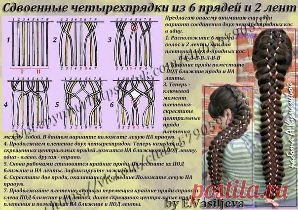 Женские секреты