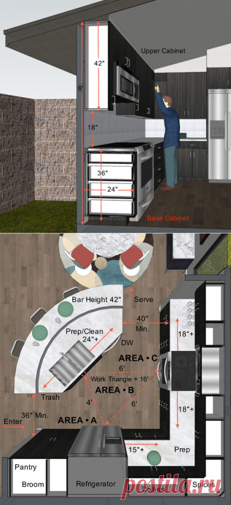 Key Measurements to Help You Design Your Kitchen