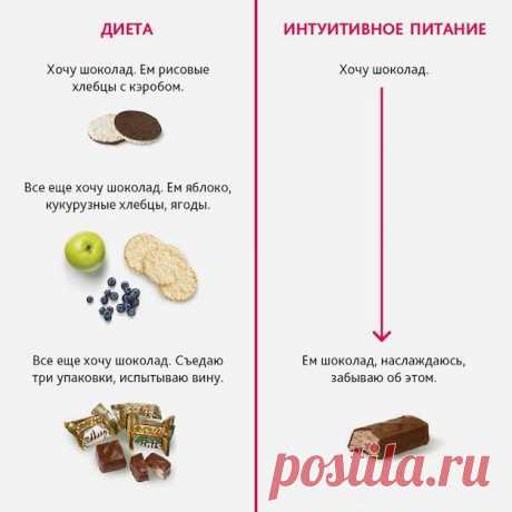 Быстрое похудение без диет и тренировок. Узнайте СЕКРЕТ! | Диеты со всего света