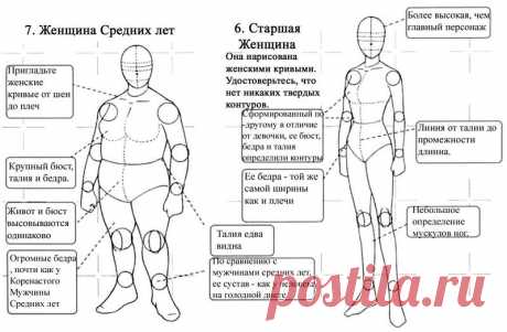 Рисуем в стиле «АНИМЕ»
