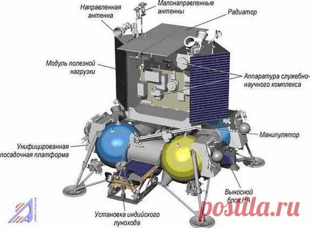Россия представила в Ле Бурже макет нового космического корабля / Физика невозможного!