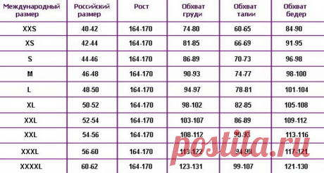 какие это размеры l m s xl xxl: 17 тыс изображений найдено в Яндекс.Картинках