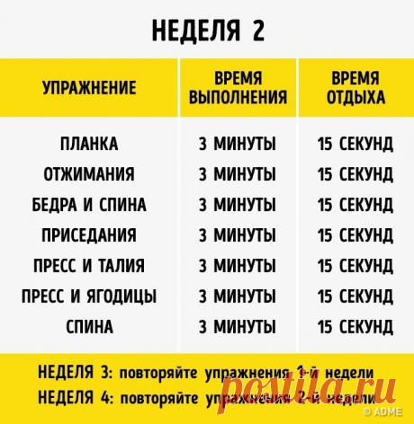 7 упражнений, которые преобразят ваше тело всего за 4 недели