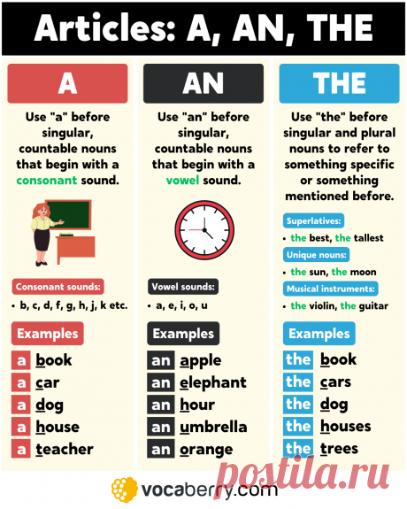 Articles: A, An, The – Learn English