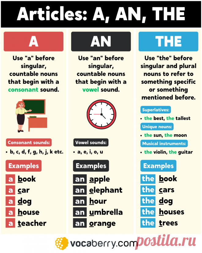 Articles: A, An, The – Learn English