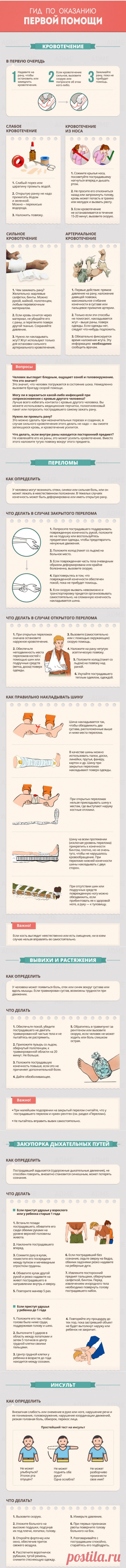 Гид по оказанию первой помощи