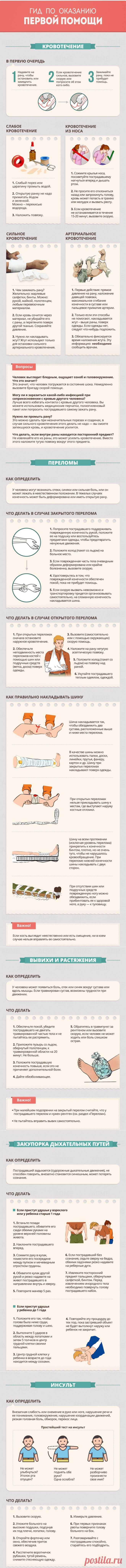 Гид по оказанию первой помощи
