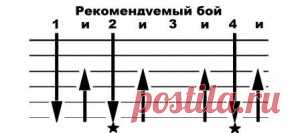 Золотые сундуки - Аккорды, Слова | Самоучка на гитаре