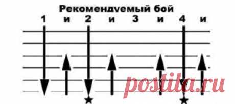 Золотые сундуки - Аккорды, Слова | Самоучка на гитаре