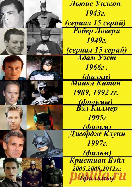 Актёры сигравшие бетмена.