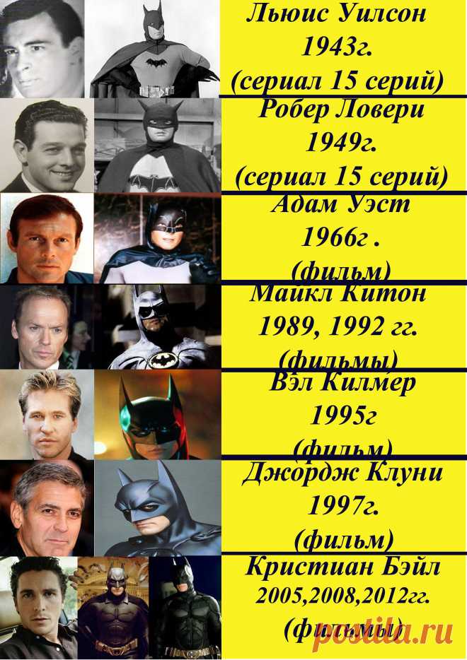 Актёры сигравшие бетмена.