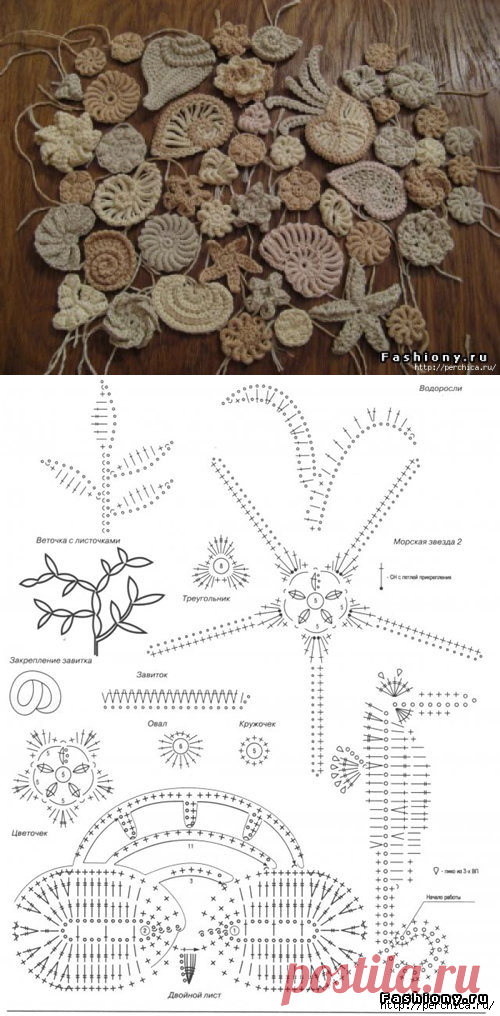 Элементы фриформ - схемы