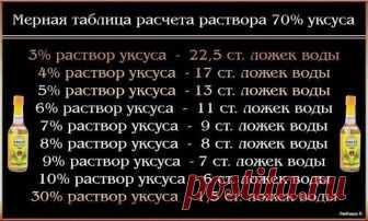 ПОЛЕЗНЫЕ СОВЕТЫ : 
Сохраните, чтобы не потерять. 

СОВЕТ 1 : РАСЧЕТ НА 1 СТОЛОВУЮ ЛОЖКУ ЭССЕНЦИИ.