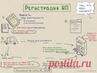Регистрация ИП. Мой опыт: как, куда и что потом? – Ярмарка Мастеров