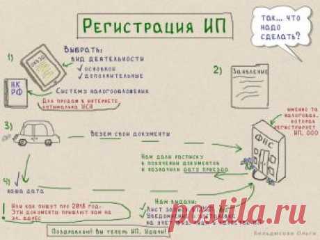 Регистрация ИП. Мой опыт: как, куда и что потом? – Ярмарка Мастеров