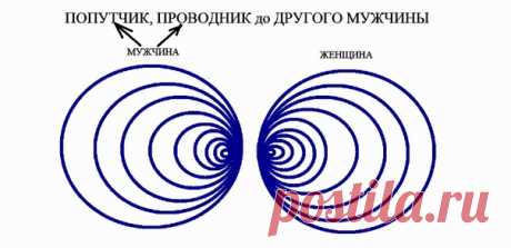 1 вариант отношений – попутчики, картинка первая
Во всех вариантах есть варианты 
Про таксистов, отрывок из #будар_непрошеныесоветы,
"Иногда мужчина в твоей жизни не для того, чтобы выйти за него замуж. Встречаются мужские особи, которых Пространство задействовало реализовать твое желание - найти своего мужчину. Но до встречи с ним ещё далеко или надо куда-то переехать. Для этого и существуют промежуточные персонажи, чтобы тебе не грустно было двигаться на встречу к своему...