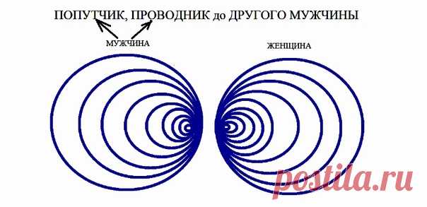 1 вариант отношений – попутчики, картинка первая
Во всех вариантах есть варианты 
Про таксистов, отрывок из #будар_непрошеныесоветы,
