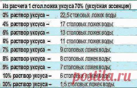 ХОЗЯЙКАМ НА ЗАМЕТКУ!
СПЕЦИИ – ЧТО К ЧЕМУ ПОДХОДИТ
❗ Сохраните себе на стену - пригодится!