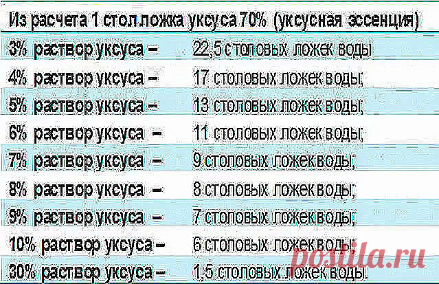 ХОЗЯЙКАМ НА ЗАМЕТКУ!
СПЕЦИИ – ЧТО К ЧЕМУ ПОДХОДИТ
❗ Сохраните себе на стену - пригодится!
