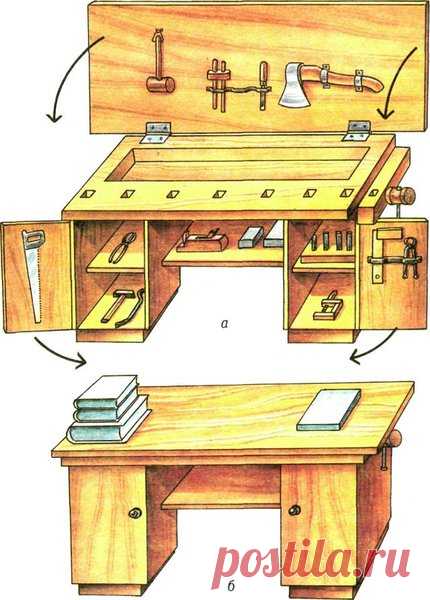 Какой столярный верстак подойдет начинающему мастеру? | столярная мастерская Стрельна | Яндекс Дзен