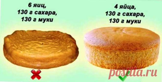 Чтобы бисквит получался пышным и мягким, следует соблюдать простейшие правила готовки: — обязательно просеиваем муку, а если она у вас старая, делаем это дважды; — при выпекании бисквита, дверца духовки не открывается; — маслом мы смазываем только дно формы, а в идеале – просто застилайте пергаментом или используйте силиконовые формы; — соблюдайте всегда пропорции: на […]