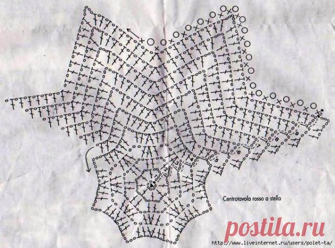 покрывала / пледы | Записи в рубрике покрывала / пледы | Дневник Larisa101284