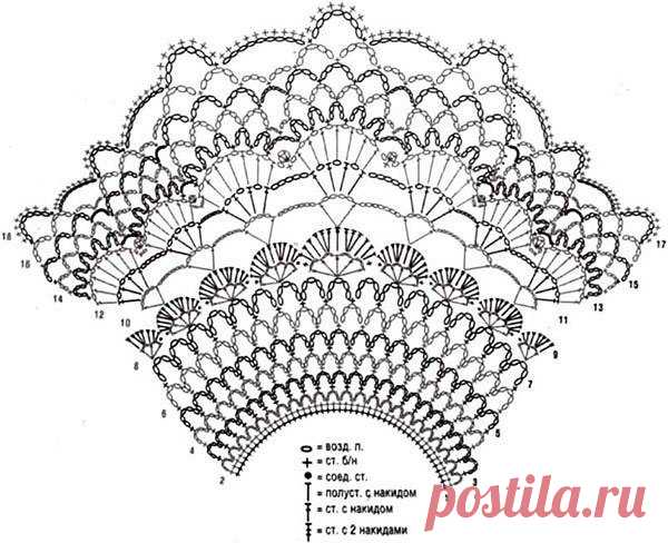 Подборка для вязания кокеток