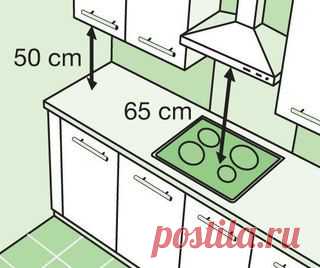 Школа Ремонта