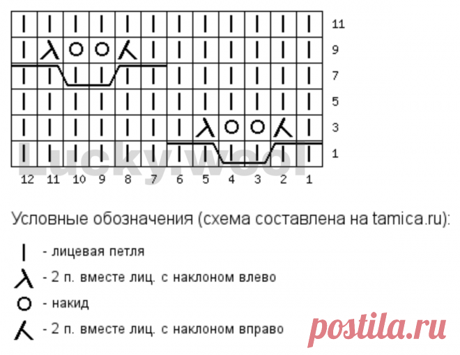 Коллекция из 10 ажурных узоров спицами. Часть 1. | Вяжем с Татьяной LW | Дзен