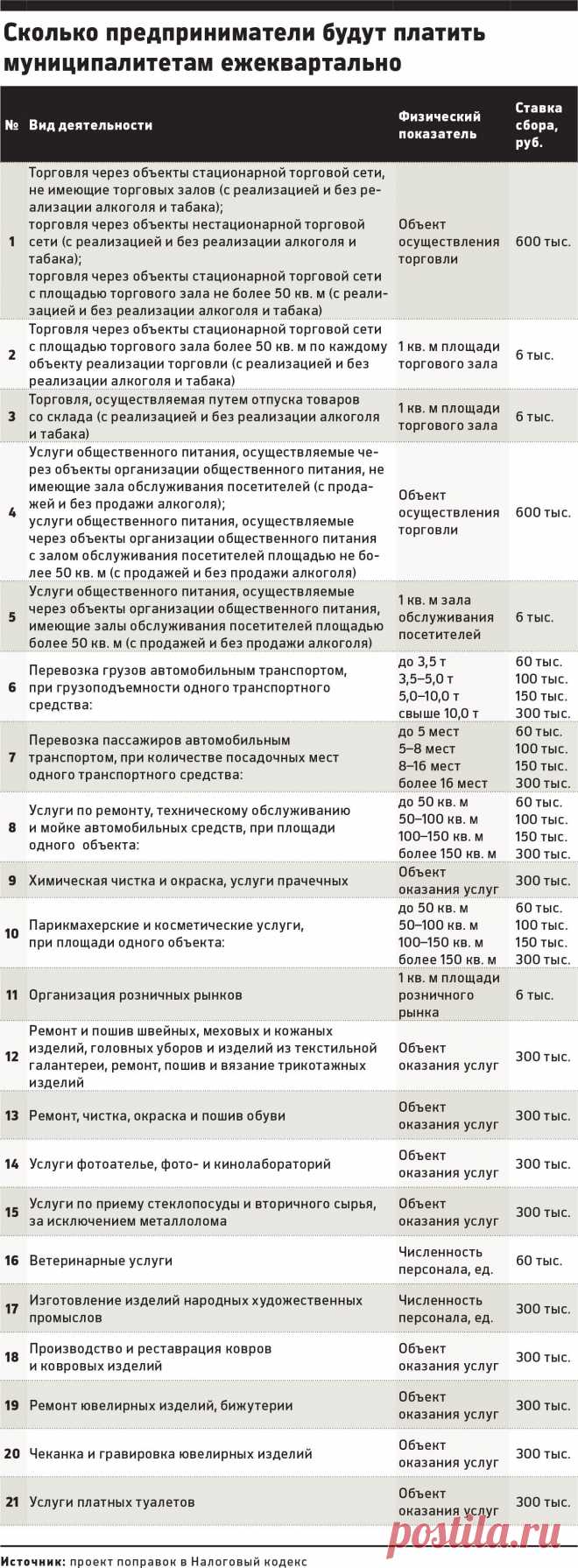 Депутаты обложат малый бизнес ежеквартальными взносами до 6 млн руб. :: Экономика :: РосБизнесКонсалтинг