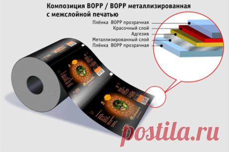 Упаковка сыпучих продуктов | НТЛ Упаковка
