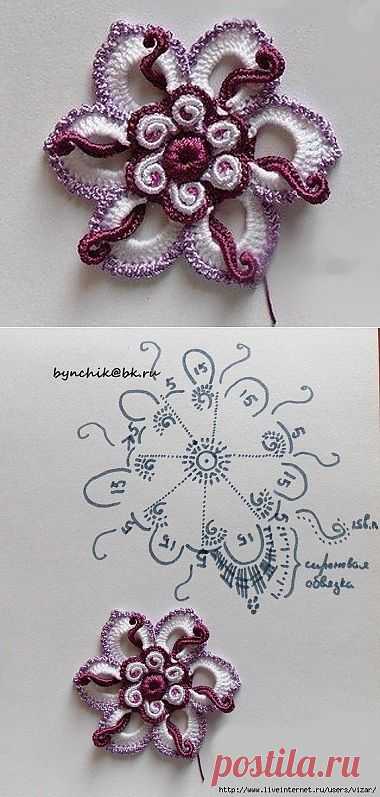 (1513) Pinterest