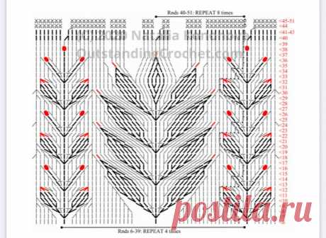 Pin page