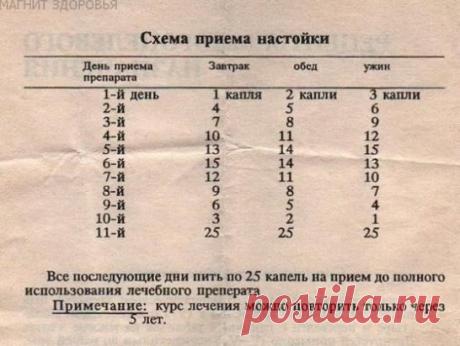 Тибетский рецепт омоложения организма (атеросклероз, заболевания сердца и сосудов) 
Этот рецепт найден в 1971 г в одном из тибетских монастырей. Записан он был ещё на глиняных табличках. Сейчас рецепт омоложения переведён почти на все языки мира и считается в народной медицине одним из лучших средств от атеросклероза. Датируется рецепт 4 веком до нашей эры. 
НАЗНАЧЕНИЕ: очищает организм от известковых отложений и жиров, резко улучшает обмен веществ. После применения лекарства, в течение опреде