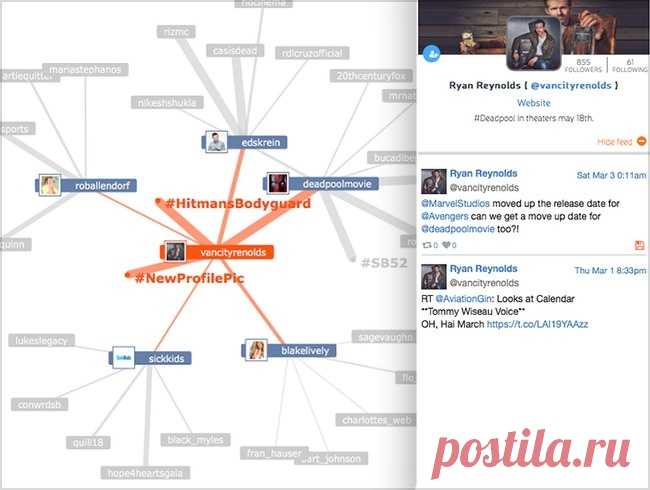 7 способов проверить, что о вас знает интернет