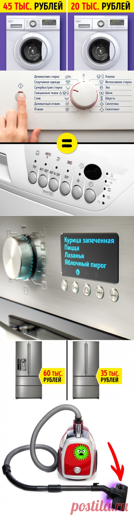 10 «наворотов» в бытовой технике, за которые не стоит переплачивать
