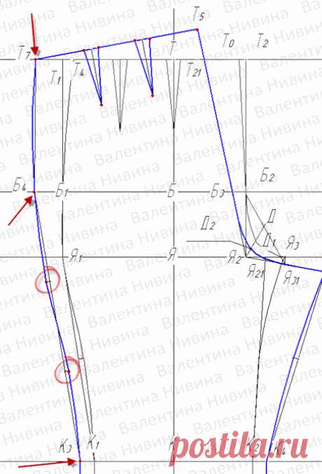 Выкройка женских брюк. Пошаговые инструкции построения чертежа основы женских брюк.
