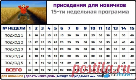 Похудение с помощью приседаний