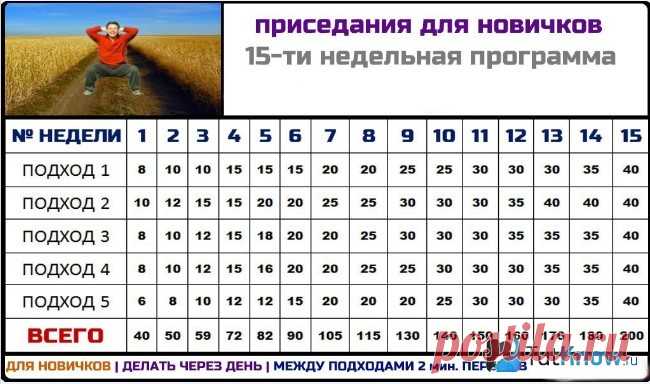 Похудение с помощью приседаний