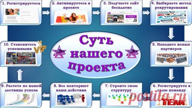 Приглашаем всех желающий построить в Интернете свой бизнес!!! Обучение, сопровождение, поддержка на всех этапах!!