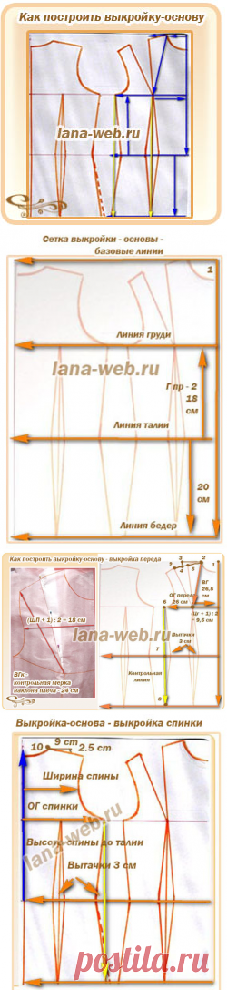 Как сделать точную выкройку-основу