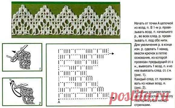 Красивая и нежная кружевная кайма крючком