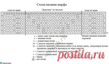 Шарф «Дорожка из листьев» (Вязание спицами) – Журнал Вдохновение Рукодельницы