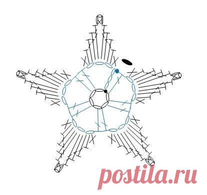 (5) Elifce Örgüler