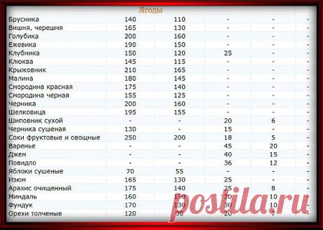 Таблица мер и весов