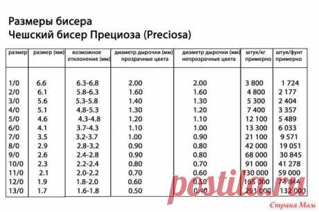 . Нужна помощь, совет, подсказка... Бисер - ЗАО Шалунья - Страна Мам